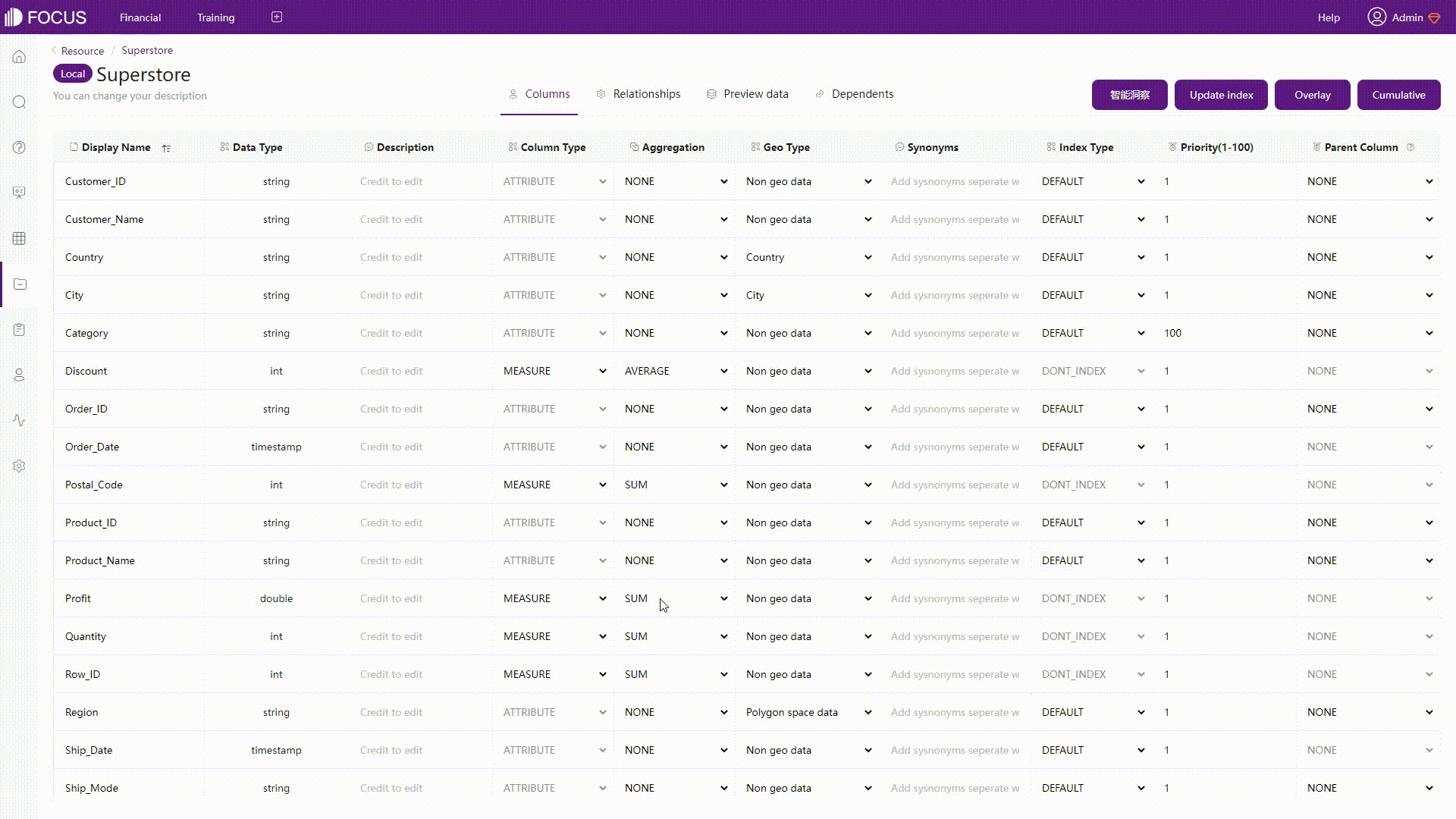 GIF Figure 2-31 Grid table - DFC